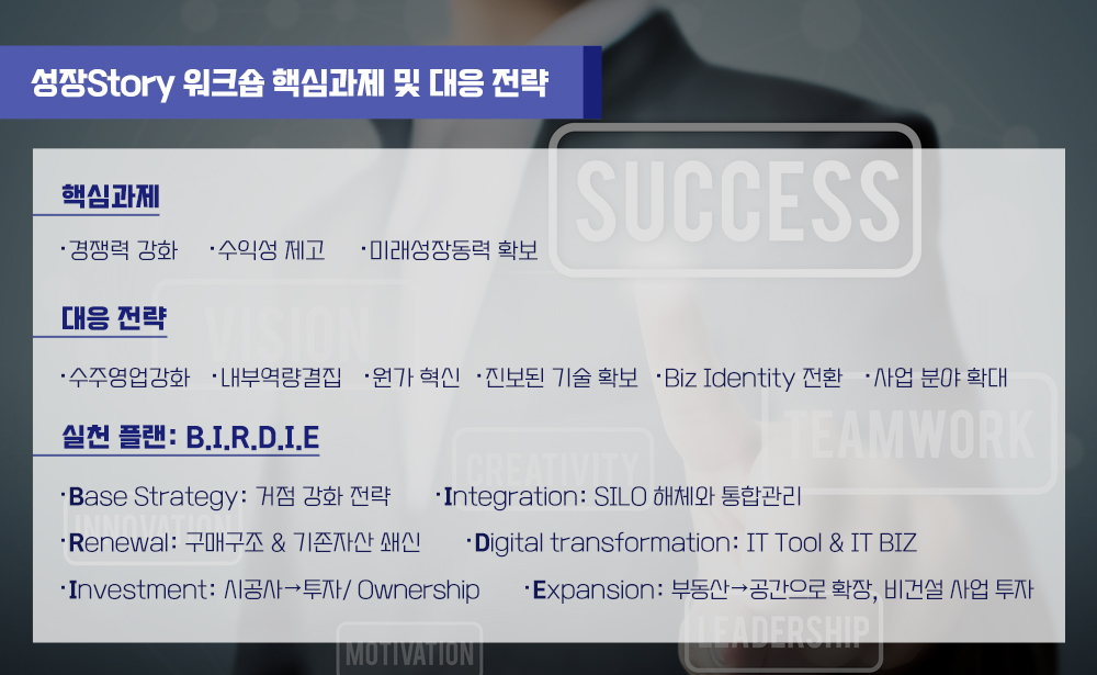 코로나19와 세계적인 경기 침체로 인해 앞으로의 경영 환경에 적신호가 켜지고 있다. 어려움 속에서도 반드시 기회는 있고 발 빠르게 대응하면 긍정적인 미래를 그려볼 수 있을 것이다. 한라는 국내외 경제 환경 변화를 인식하고 미래 전략의 방향을 그려보는 각 팀별 ‘성장Story’ 시리즈를 진행한다. 첫 번째 순서로 성장Story로 한라의 미래동력을 발굴하고 추진하는 미래전략팀의 이야기를 들어본다.