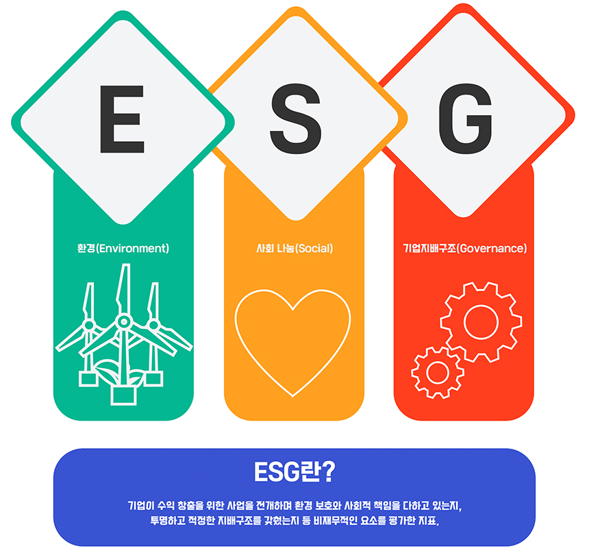 요즘 뜨는 기업 트렌드 ‘ESG’. SK그룹 최태원 회장은 “코로나19 이후 기업의 성패는 ESG에 달려 있다”고 말하기도 했다. 예측할 수 없는 위기의 시대, 미담과 갑질 그 사이에서 평가 받는 기업들에게 ESG는 기업의 생존을 위한 든든한 동아줄이 되어줄 것이다.