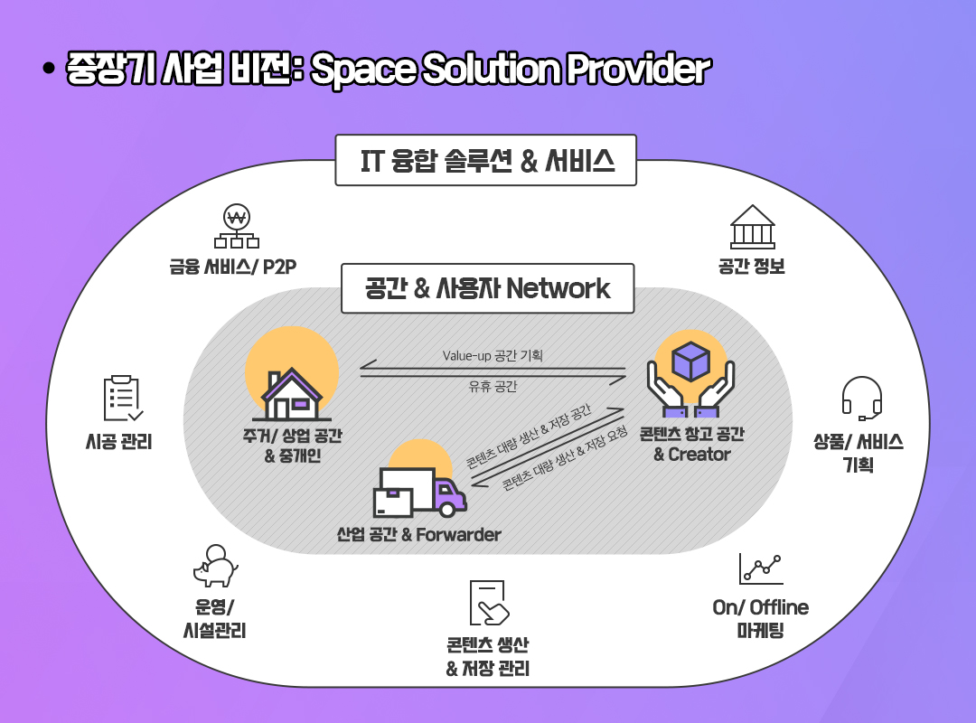 코로나19 이후 뉴 노멀 시대, 한라가 가야할 길은 무엇일까? 경영 환경의 불확실성에 머뭇거리기보다 국내외 경제 환경 변화를 인식하고 미래 전략의 방향을 그려보는 각 팀별 ‘성장Story’ 시리즈 두 번째로 신사업 추진 조직 ‘WG Campus(운곡 캠퍼스)’를 만났다.